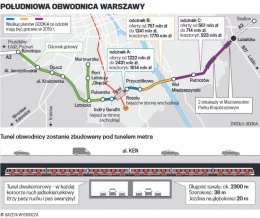 Prowadzimy monitoring w związku z budową Południowej Obwodnicy Warszawy