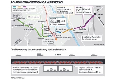 Prowadzimy monitoring w związku z budową Południowej Obwodnicy Warszawy